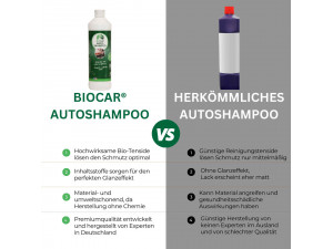 biocar Autoshampoo biocar Autoshampoo