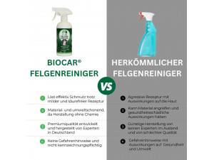 biocar Felgenreiniger biocar Felgenreiniger