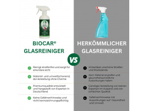biocar Glasreiniger biocar Glasreiniger